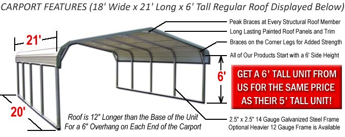 Carports and Car Ports Features