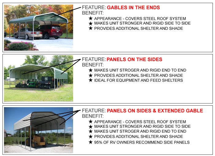 Metal Carports for Sale with Features